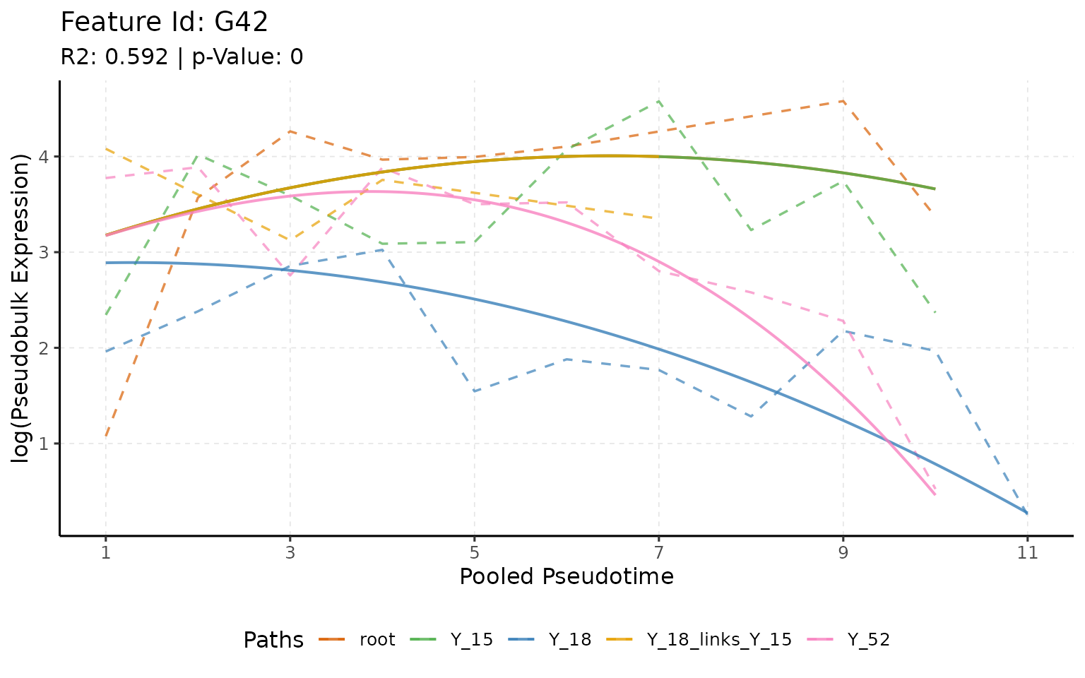 G42