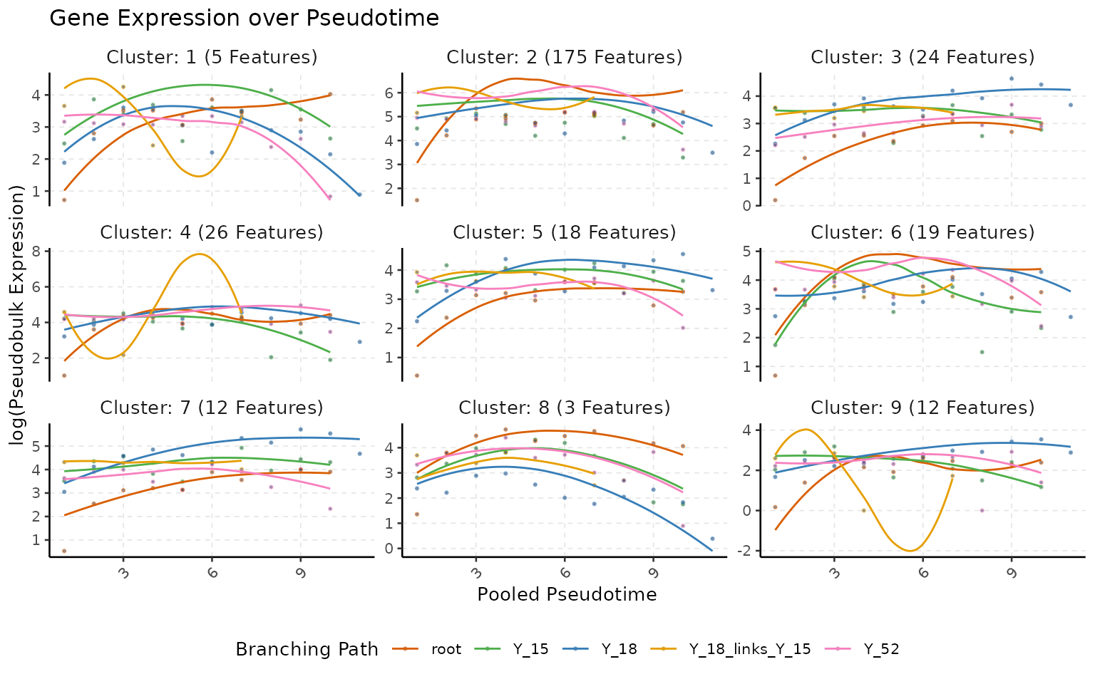 Clustering