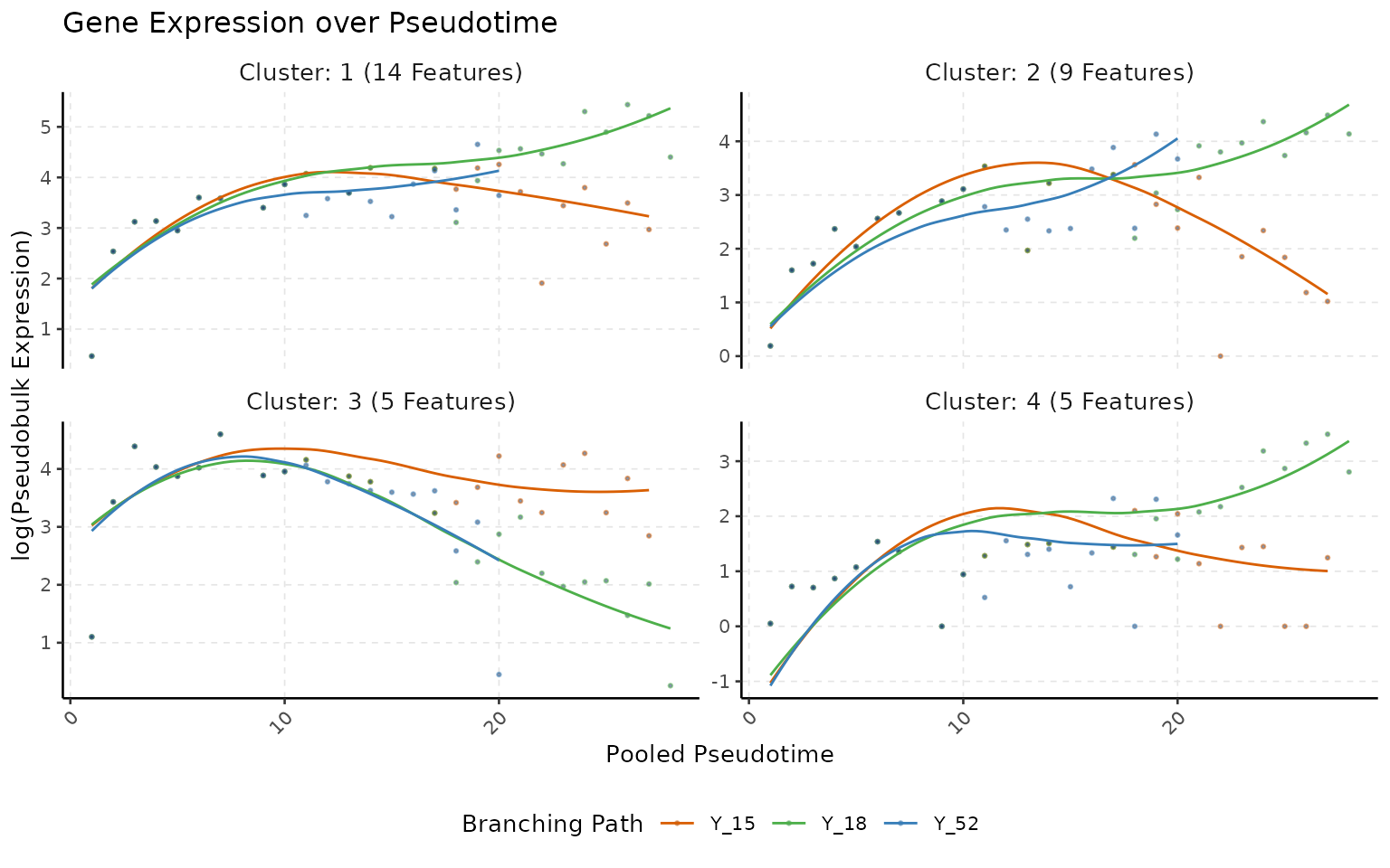 Clusters of ordered data