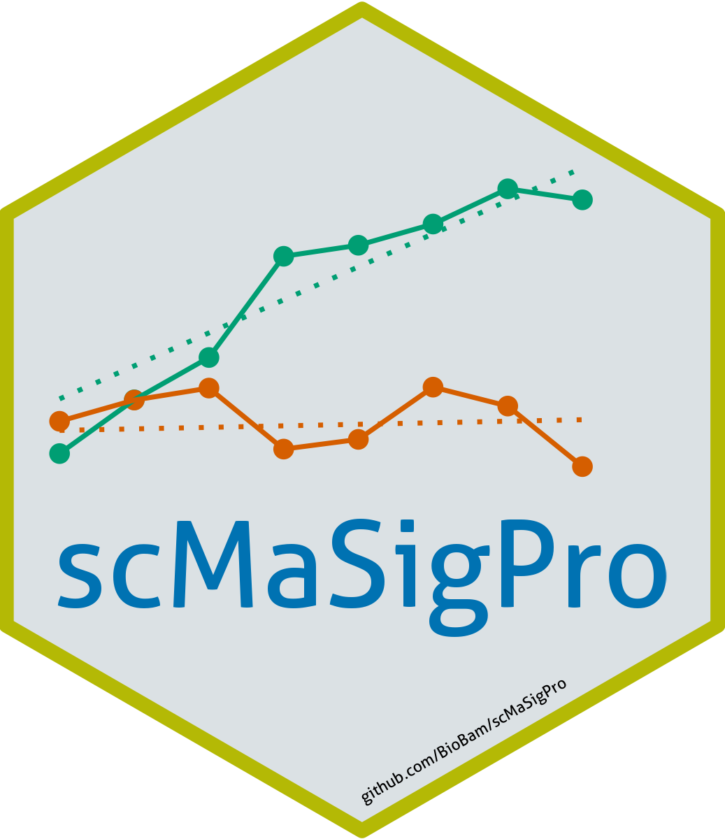 scMaSigPro Logo